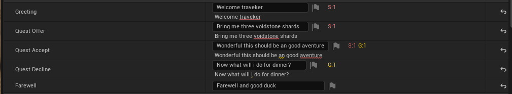 Five dialogue Text fields on one actor, with spelling and grammar issues underlined and S and G counts beside each field